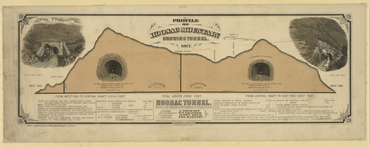 An 1877 profile of Hoosac Mountain showing the newly-completed Hoosac Tunnel